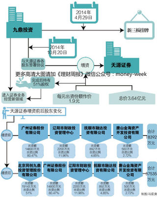 九鼎新野心:控股天源证券 磨刀霍霍5年翻身|九鼎投资|天源证券|私募_新浪财经_新浪网